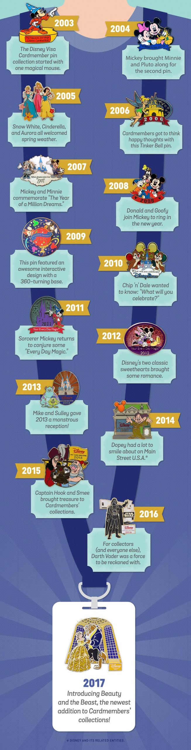 Disney Visa Card Pinterest