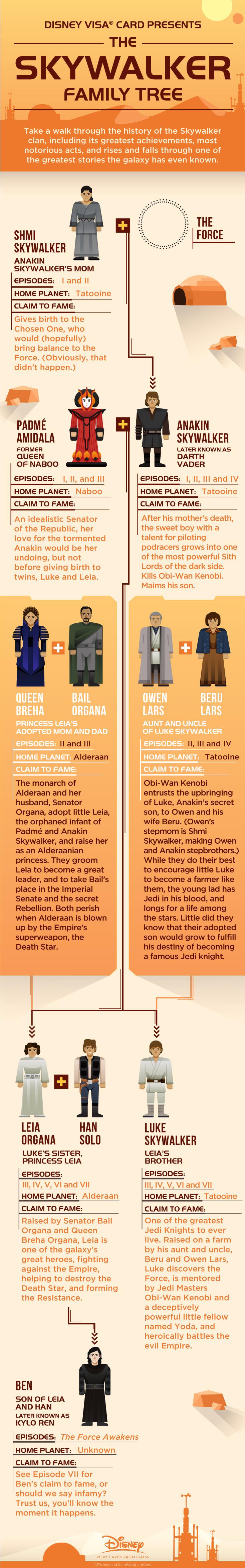 Skywalker Family Tree Infographics